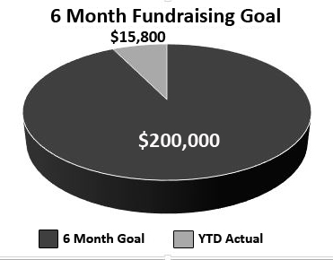 GRAPH2